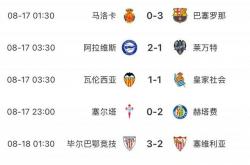 雷速体育app-巴萨客场不敌，西甲积分榜反超皇马
