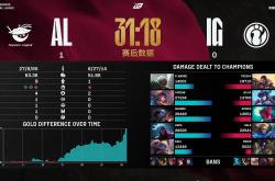 雷速体育官网首页-IG碾压FNC，Chovy完成史诗逆转成都决赛之夜2:0（釜山）