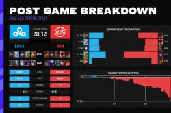 雷速体育比分直播-LPL官方公布最新积分榜，悬念再起