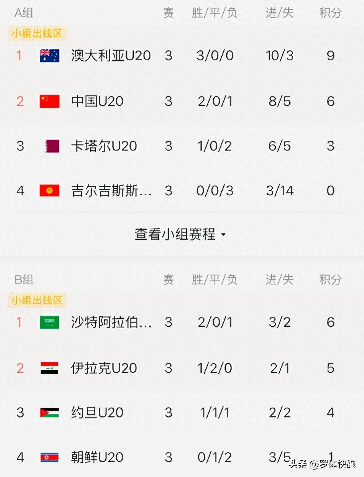 强队在亚洲足球联赛中领先优势明显