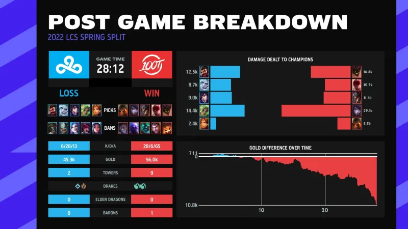 LPL官方公布最新积分榜,悬念再起 LPL官方公布最新积分榜,悬念再起